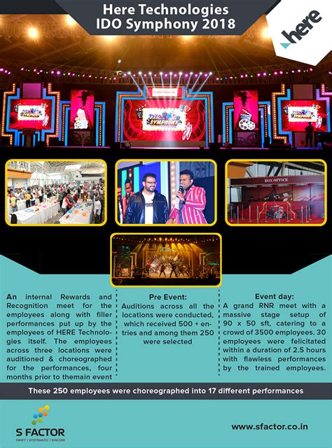 Event Management Company in Mumbai, India | S FACTOR