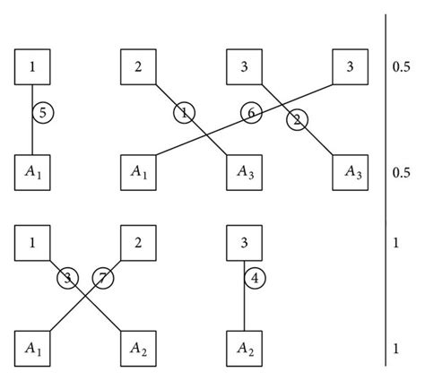 Image result for Processing Box in Algorithm
