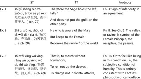 Image result for Types of Footnotes