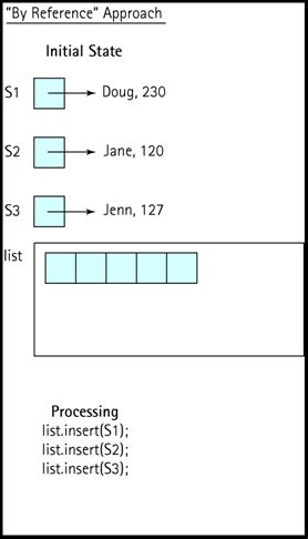 Stack Array 的图像结果