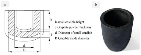 Design and Construction of a Laboratory-Scale Direct-Current Electric ...