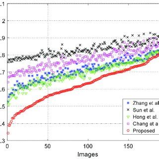 Bitrate Comparison 的图像结果