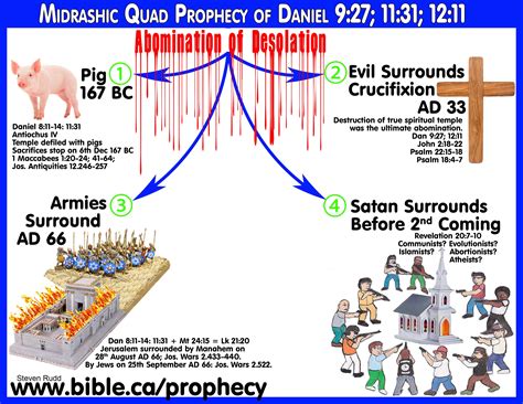 Abomination Bible Has 'Homosexual' Always Been In The Bible? United