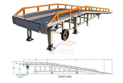 Mobile Dock Ramp Manufacturer, Hydraulic Loading Dock Ramp Manufacturer ...