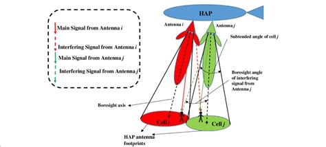 Image result for Hap Interface