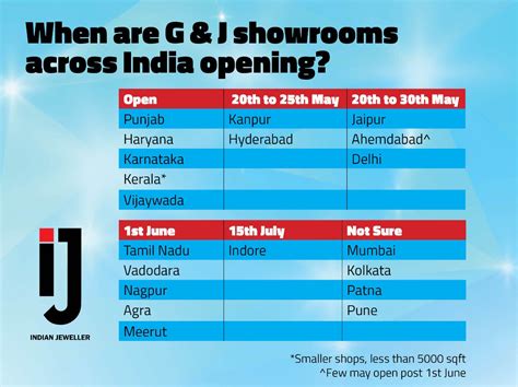 Indian Jewellery Magazine, Shows, News, Events, Fairs | Magazine of ...
