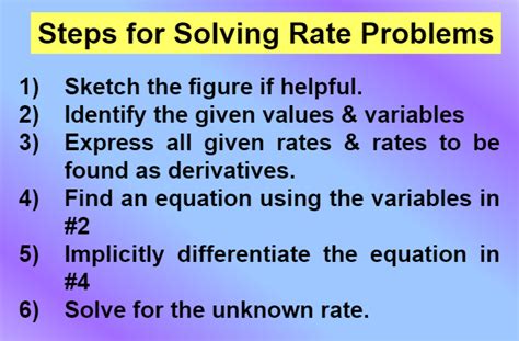 Rate Problem Solving 的图像结果