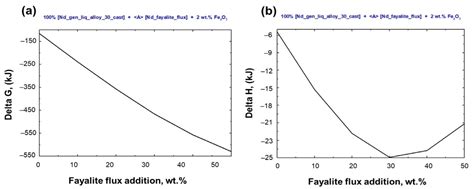 Pyrometallurgical Recycling of Electric Motors for Sustainability in ...