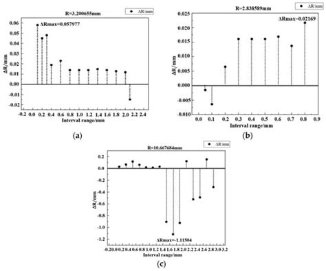 Optics | An Open Access Journal from MDPI