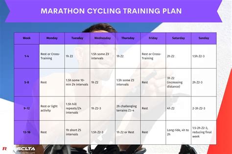 Image result for Cycling Workout Program