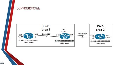 Image result for Is Is Routing Protocol