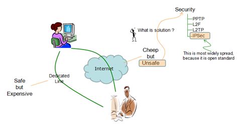Image result for IP Security Overview
