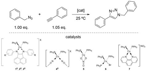 Heteroleptic Copper Complexes as Catalysts for the CuAAC Reaction ...