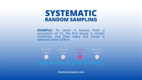 Image result for Making Inference with Random Sampling