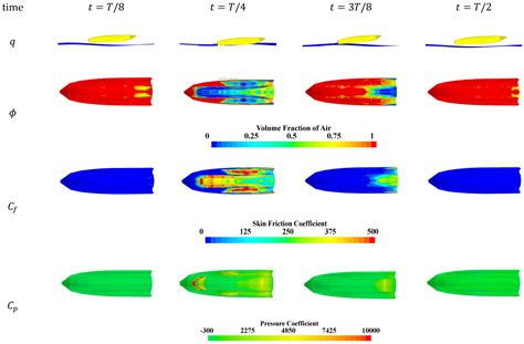 Dynamic of Tunneled Planing Hulls in Waves