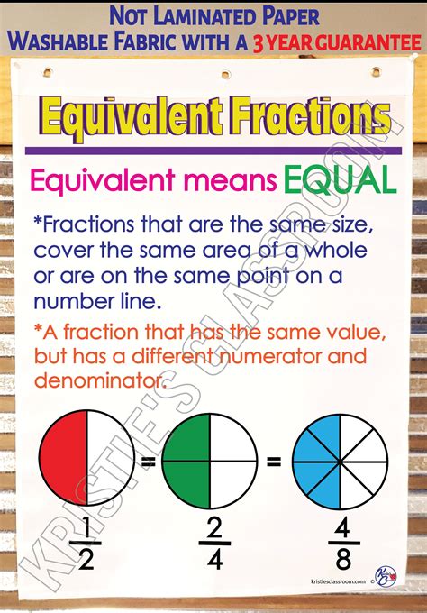 Image result for Chart for Using Equivalent Fractions