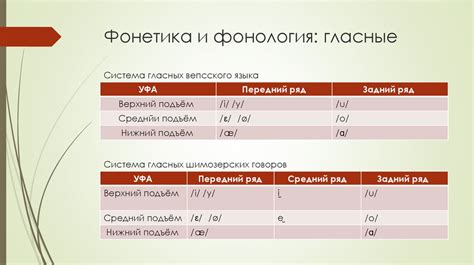 Вепсский язык - презентация онлайн