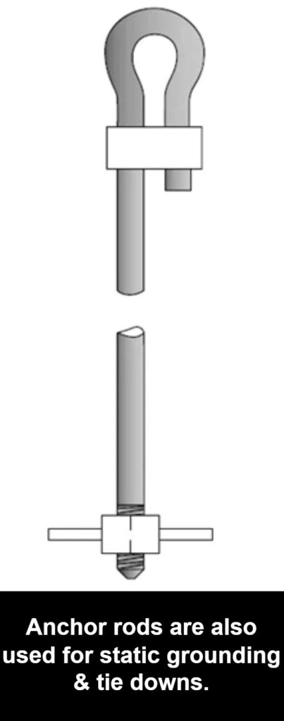 Image result for Static Grounding Rod