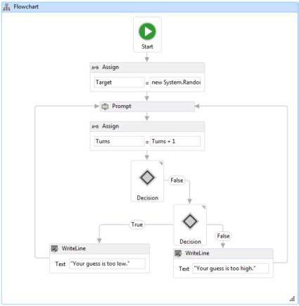 Image result for SQL Code ETL
