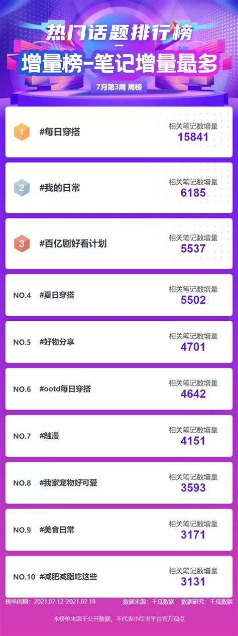 2019中国达人排行榜_Vlinkage榜单 8月14日网播数据及艺人新媒体指数(2)_排行榜