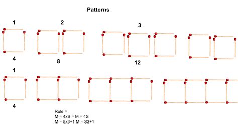 Image result for Linear and Matchstick Patterns
