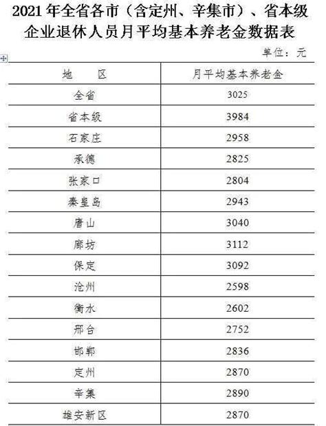 2024年扬州平均工资最新标准(平均工资增长率怎么计算)_新高考网
