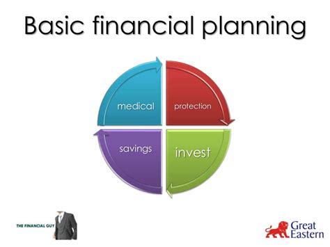 Basic Financial Planning 的图像结果