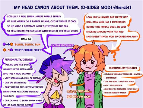 Image result for Cheating D Side FNF