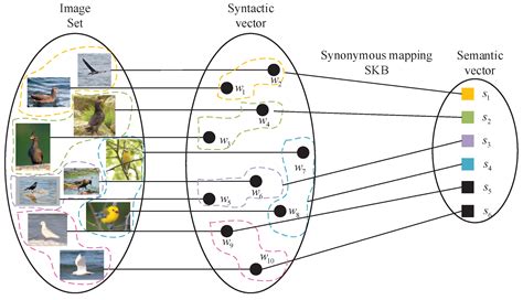 Extended Blahut–Arimoto Algorithm for Semantic Rate-Distortion Function