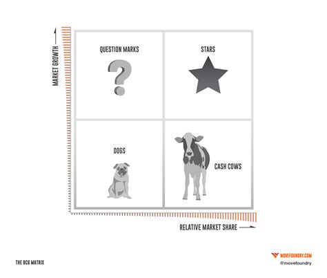 Image result for BCG Matrix TRUMPF