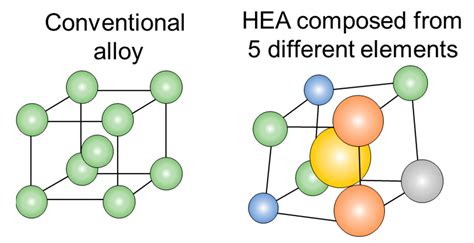 Additive Manufacturing Technologies of High Entropy Alloys (HEA ...