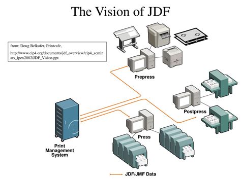 Image result for Simple Work Definition in JPEG Format