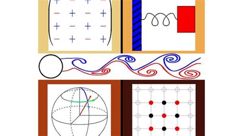Aerospace Engineering Math 的图像结果