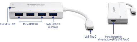 HUB USB TRENDNET TUC-H4E2, USB-C - 4X USB 3.0, WHITE