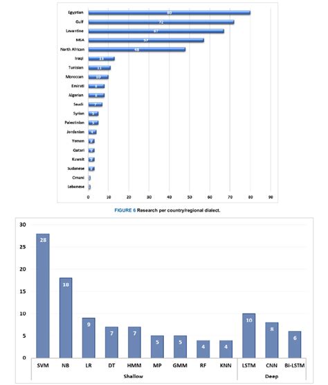Image result for Popular Machine Learning Algorithms