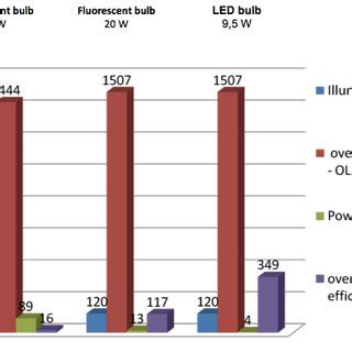 Image result for Photometric Example