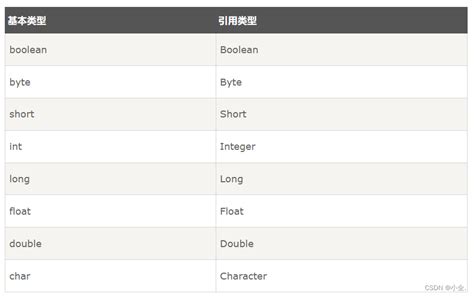 ArrayList Methods 的图像结果