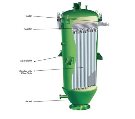 Candle Filter Manufacturer | Candle Filter suppliers in india