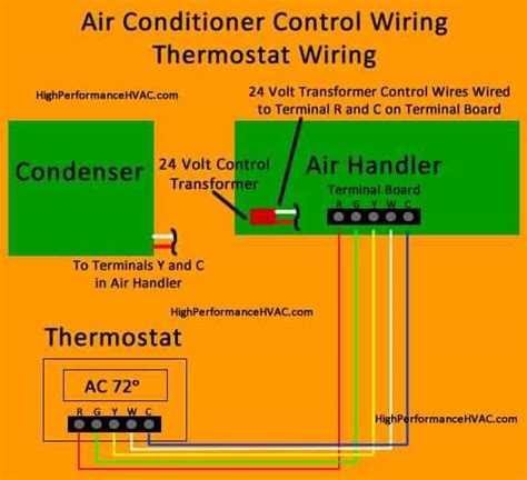 Image result for Air-Handler Load Line Connection