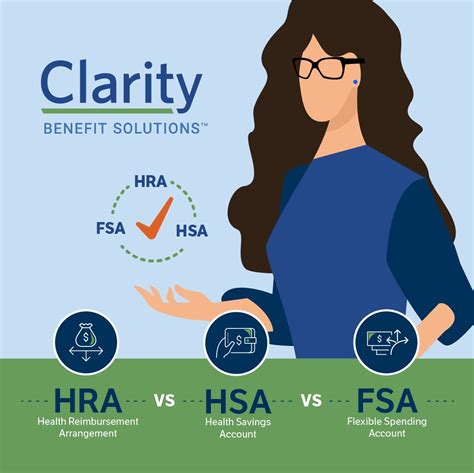 Clarity Benefit Solutions on LinkedIn: #hr #employeebenefits #hra #hsa #fsa #financialwellness