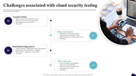Image result for Cloud Testing Challenges