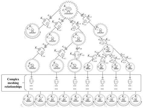 Modeling and Dynamic Characteristic Analysis of a Rigid–Flexible ...