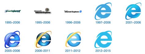 Internet Explorer IE浏览器图标logo矢量图 - 设计之家