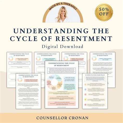 Understanding Resentment Workbook. the Resentment Cycle. Relationships ...