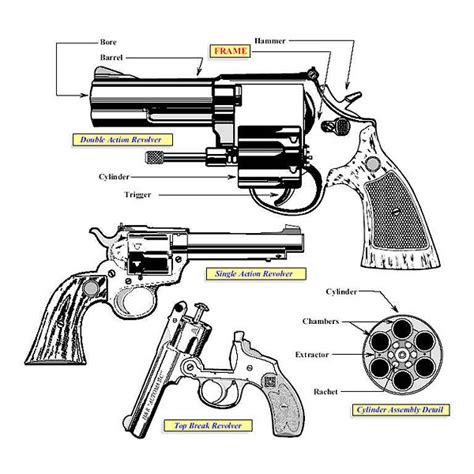 Image result for Revolver Governor Problem
