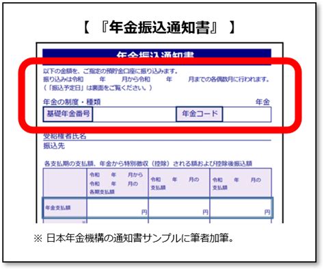 Image result for Blog-Entry Format Example
