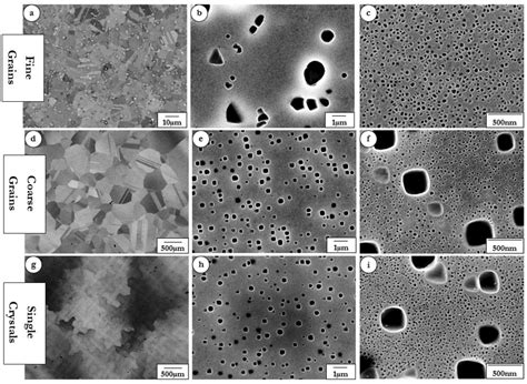 Relationships between Microstructural Parameters and Time-Dependent ...
