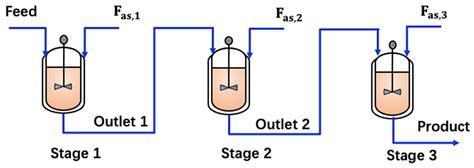 Systematic Model-Based Steady State and Dynamic Optimization of ...