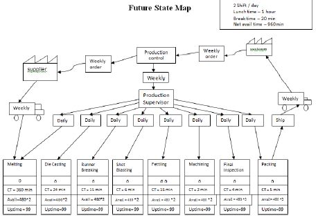 Value Stream Mapping Training 的图像结果