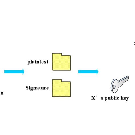 Image result for Digital Signature Algorithm Python